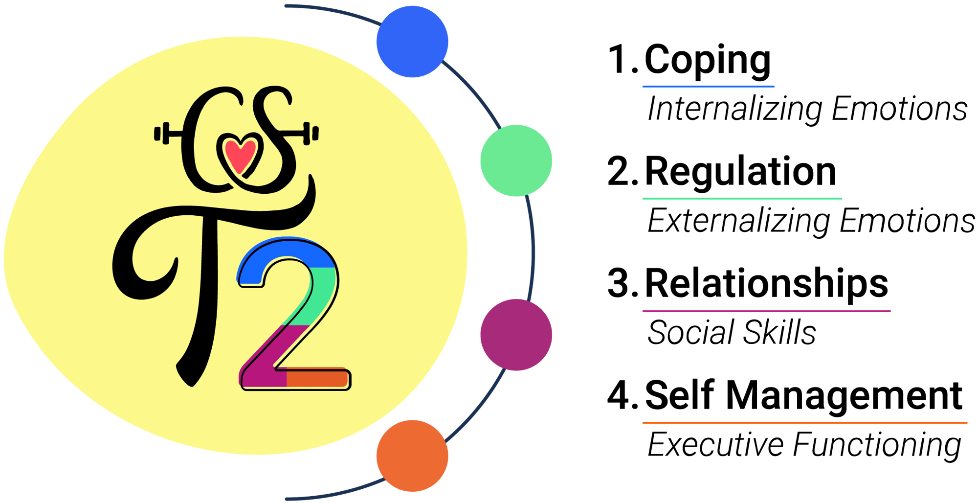CST2graphic_NEW CST2graphic_NEW