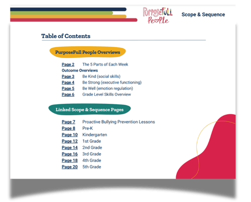 Elementary Scope & Sequence