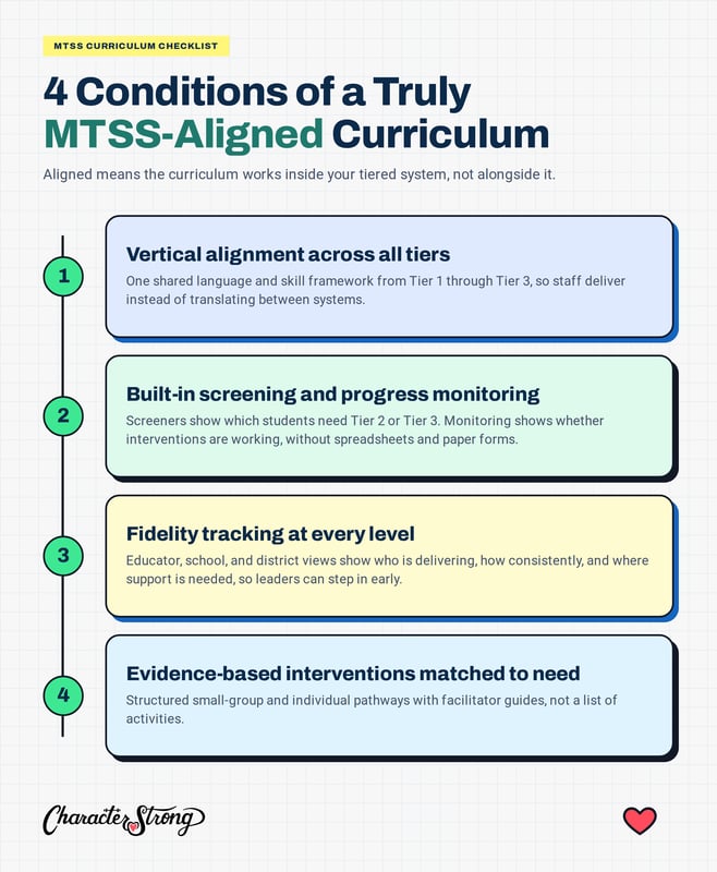 MTSS_Aligned_Curriculum_infographic