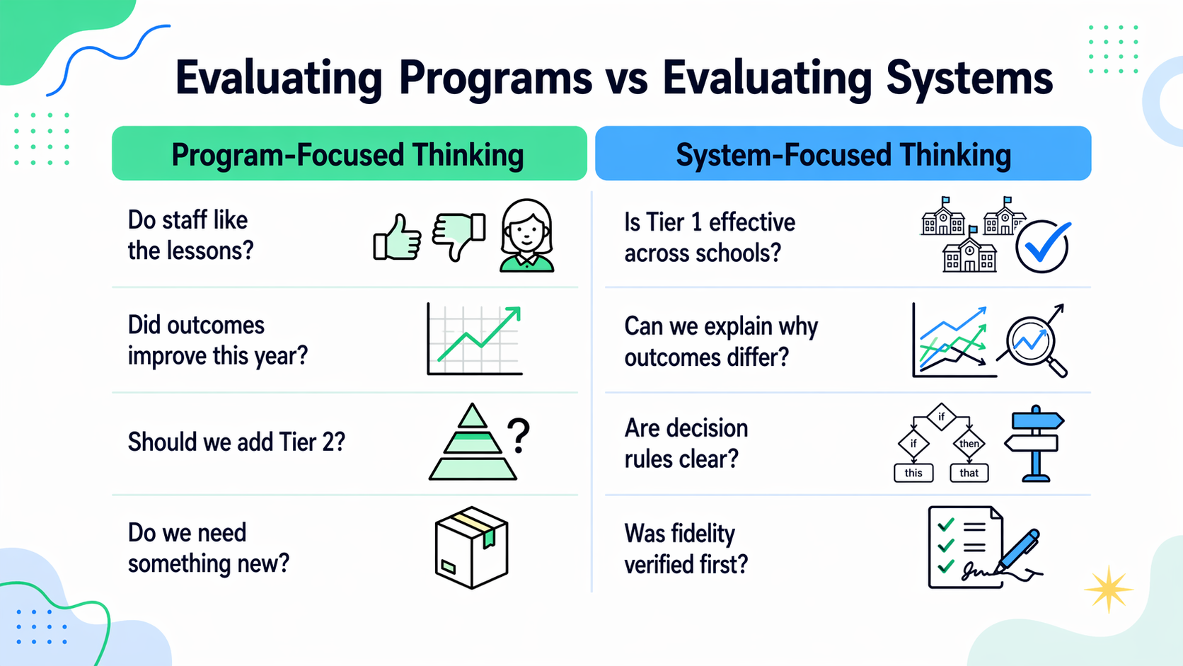 blog1-evaluating-programs-vs-systems