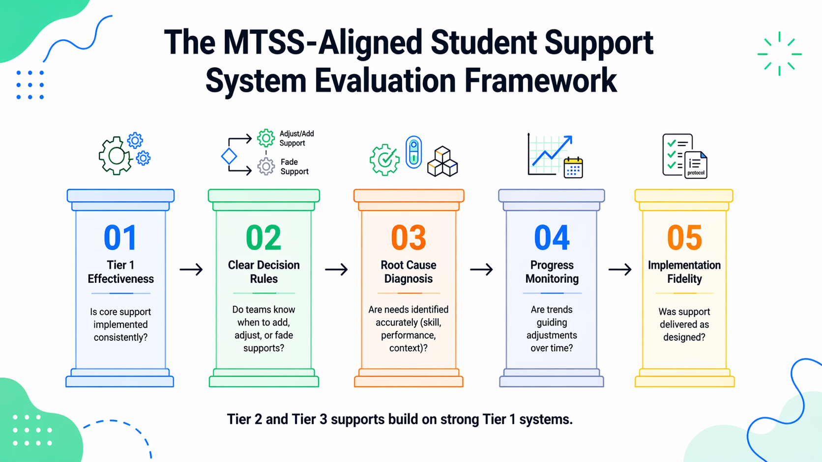 blog1-mtss-evaluation-framework1