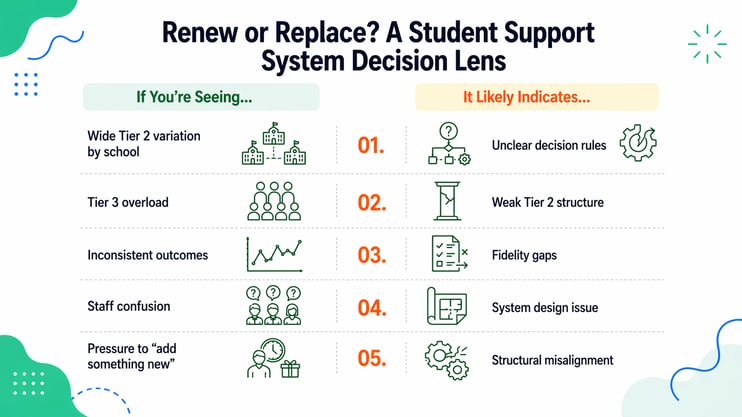 blog2-renew-or-replace-decision-lens1