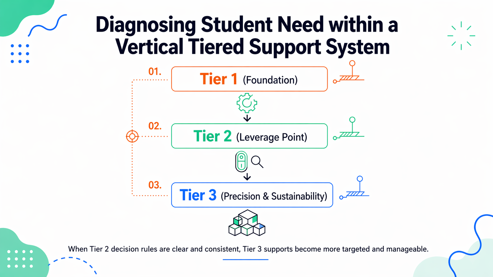 blog3-diagnosing-student-need