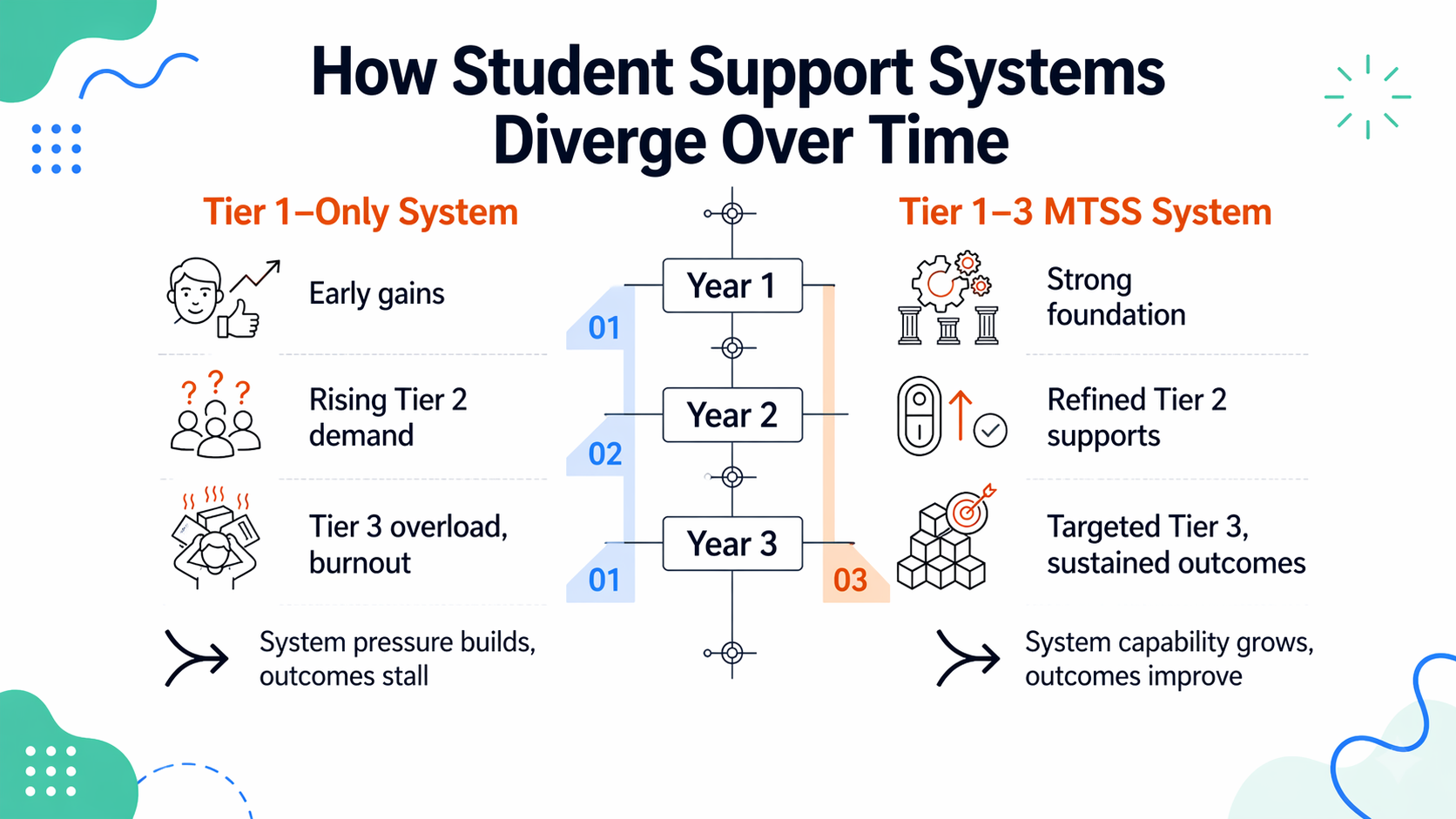 blog3-tier1-vs-tier13-diverge