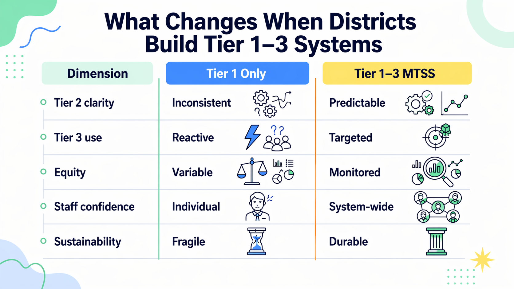 blog3-what-changes-tier13