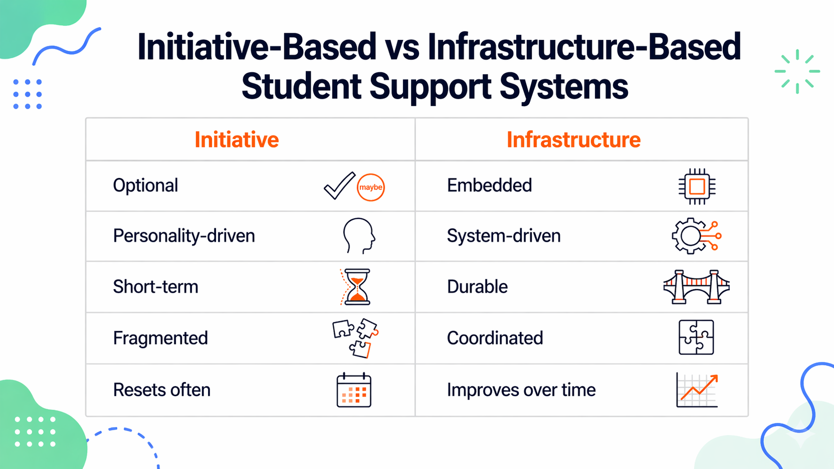 blog4-initiative-vs-infrastructure