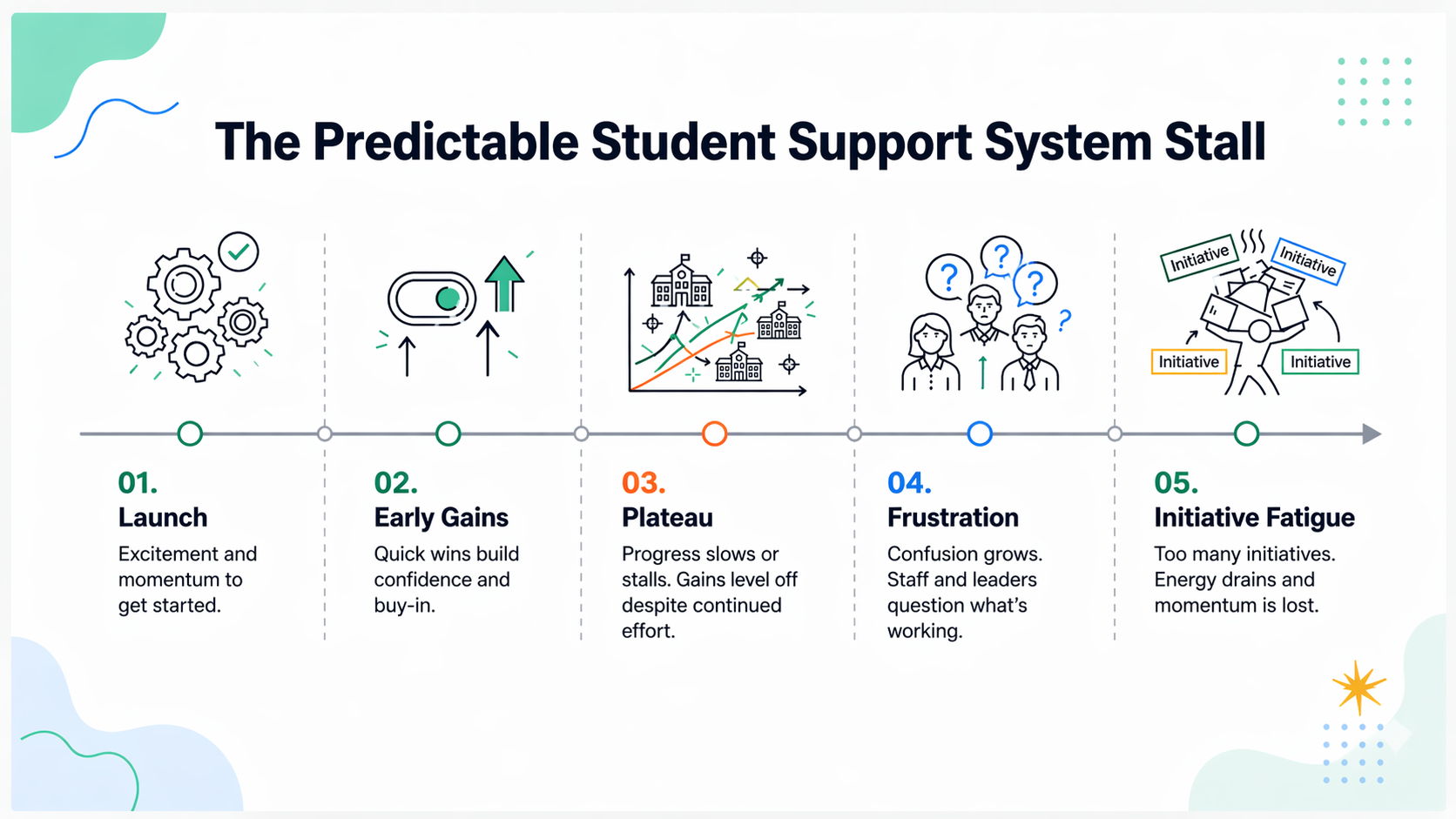 blog4-predictable-stall-timeline