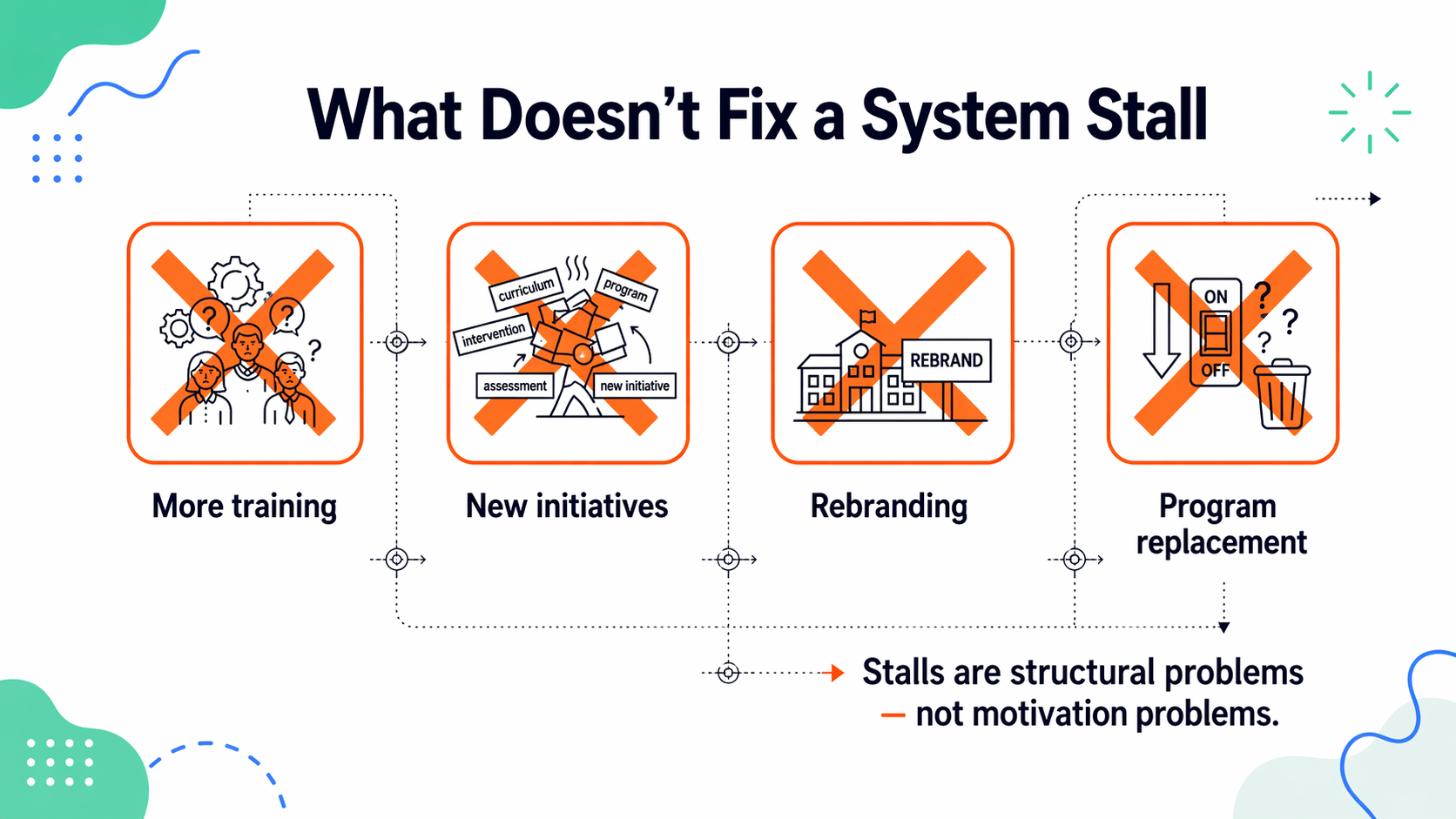 blog4-what-doesnt-fix-stall