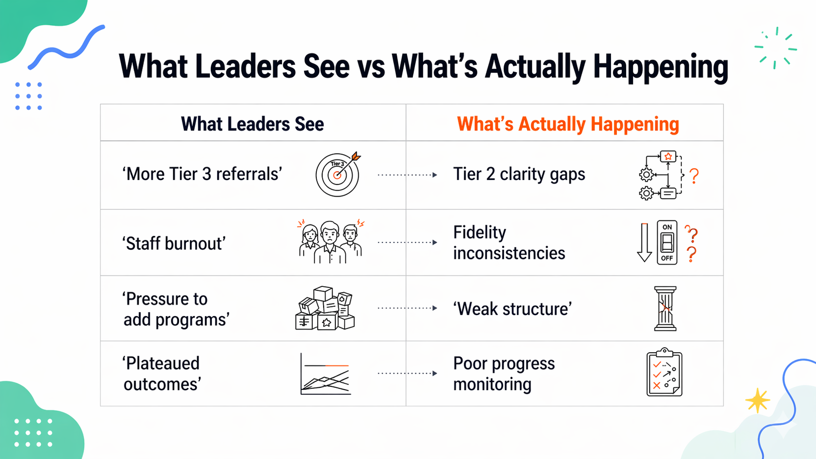 blog4-what-leaders-see