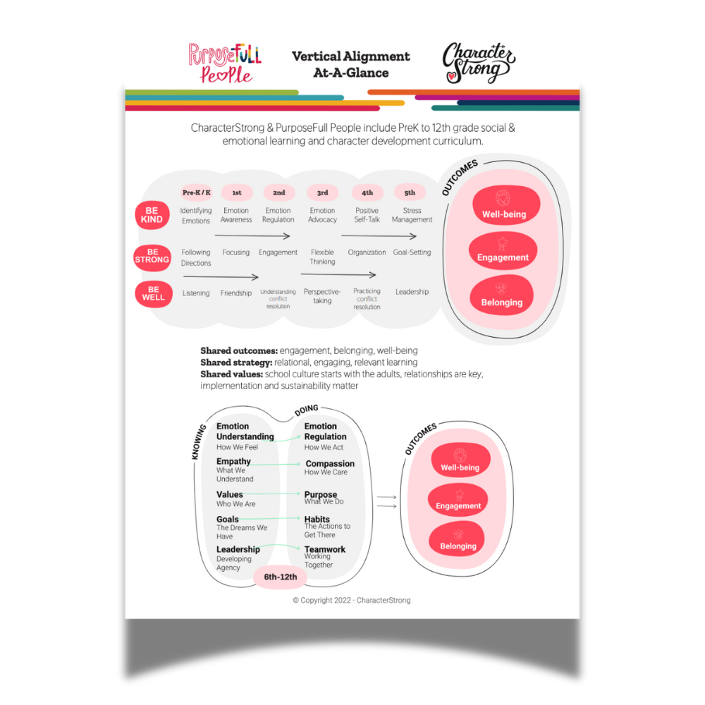 K-12 Vertical Alignment